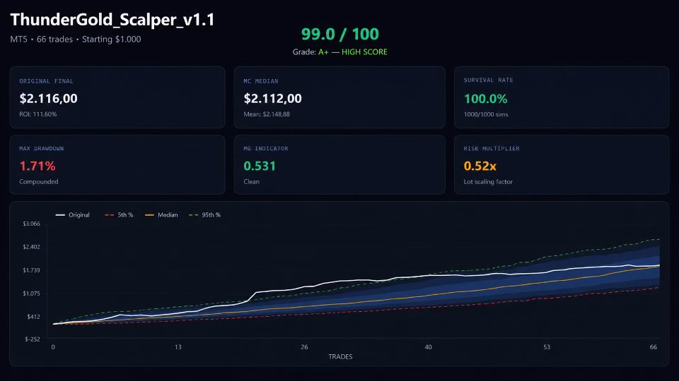 ThunderGold Scalper MT5 Unlimited + SetFiles - Image 8