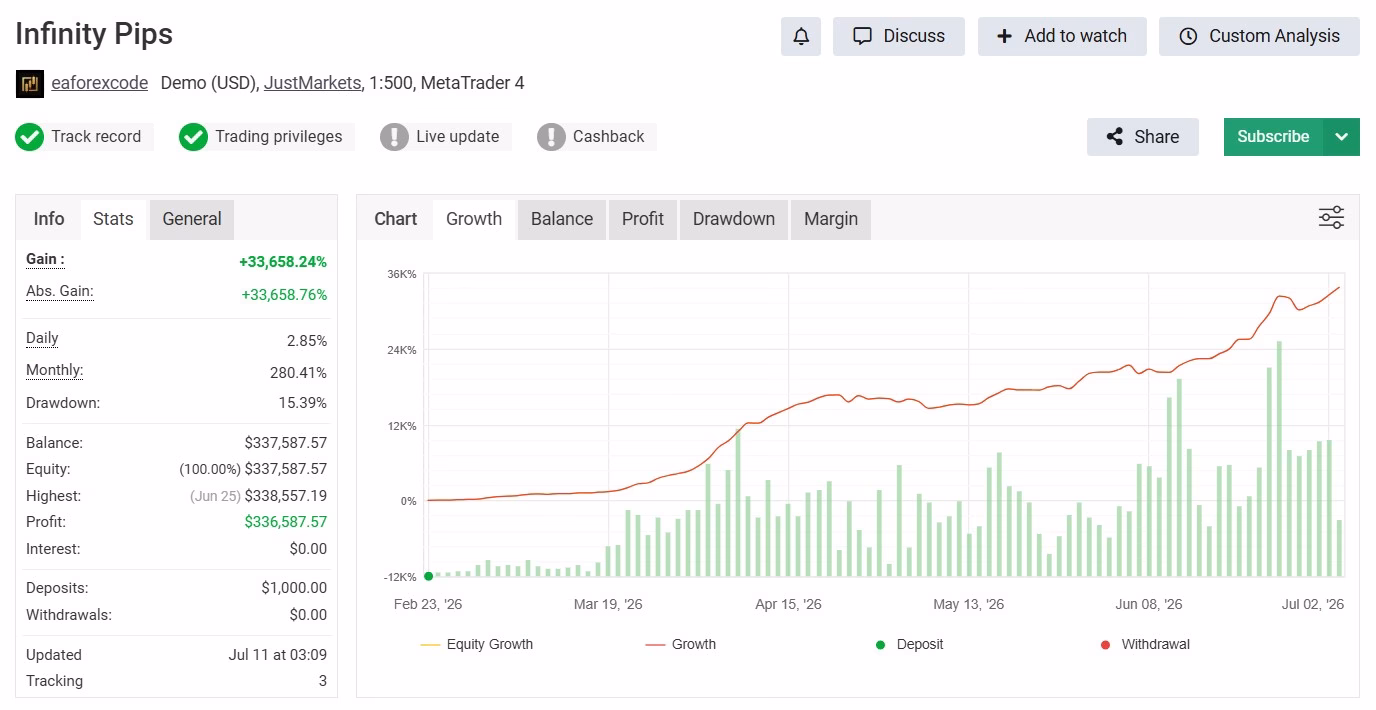 EA Forex Code Package Unlimited - Image 2
