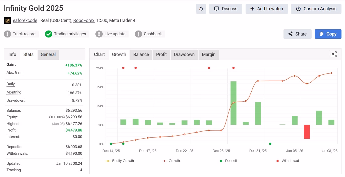 EA Forex Code Package Unlimited - Image 4