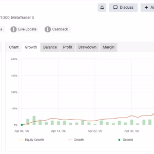 EA Forex Code Package Unlimited - Image 3