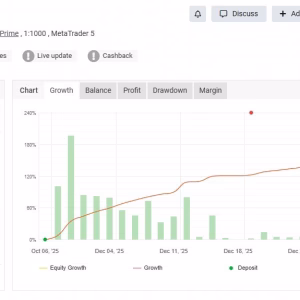 Alternative view of ALGO WIN EA MT5 Unlimited + SetFiles