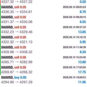 Alternative view of Alpha Compss Scalper MT5 Unlimited