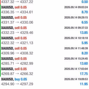 Alternative view of AlphaCompass Scalper MT4 Unlimited