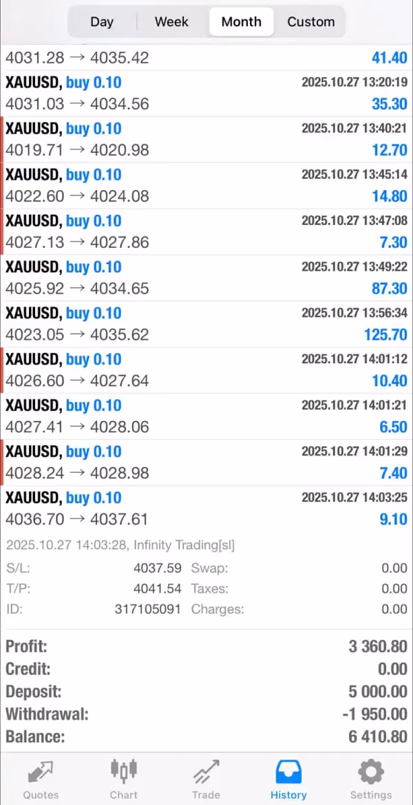 EA Forex Code Package Unlimited - Image 7