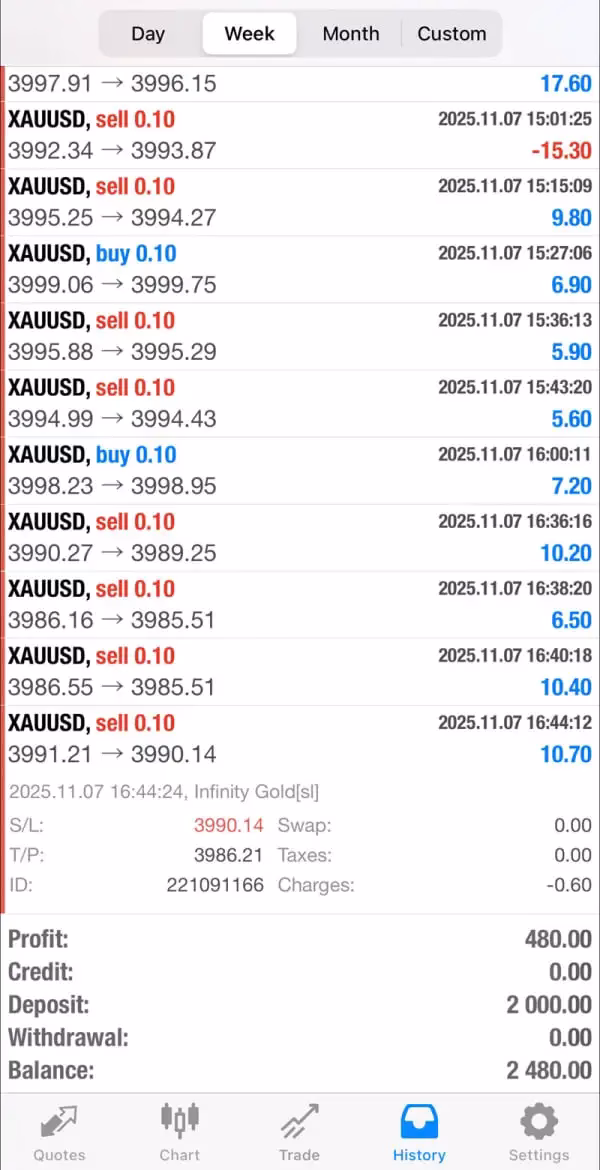 EA Forex Code Package Unlimited - Image 9