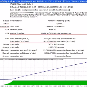 EA Forex Code Package Unlimited - Image 10