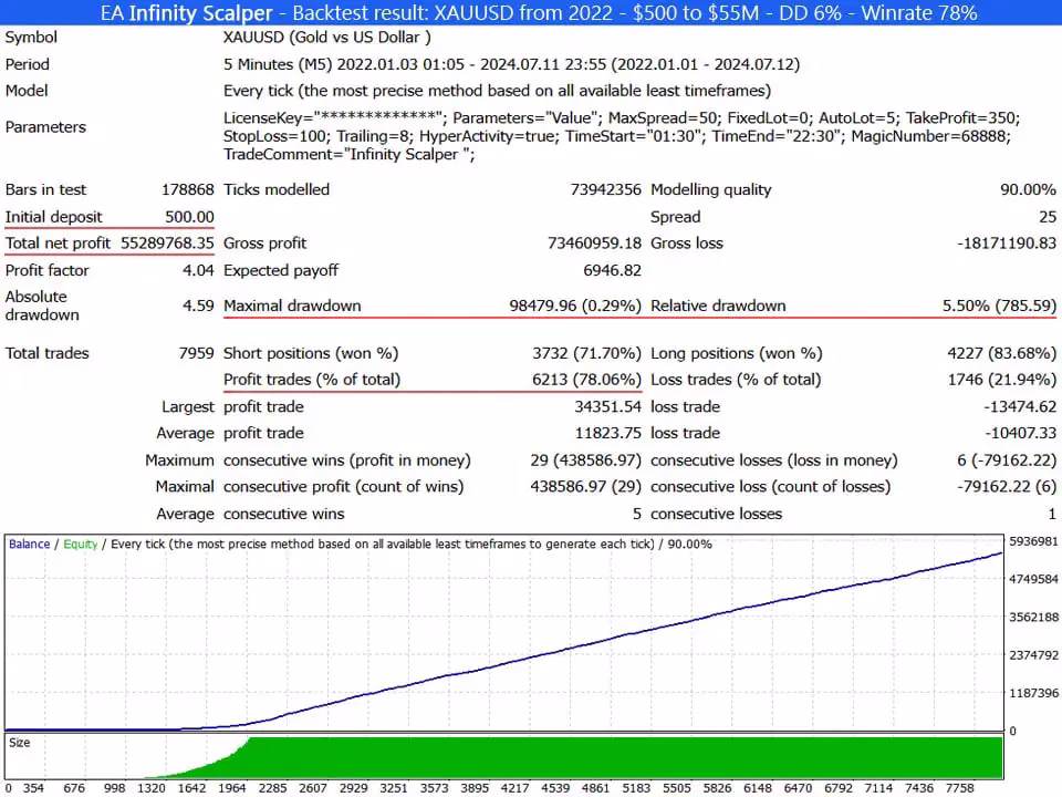 EA Forex Code Package Unlimited - Image 10
