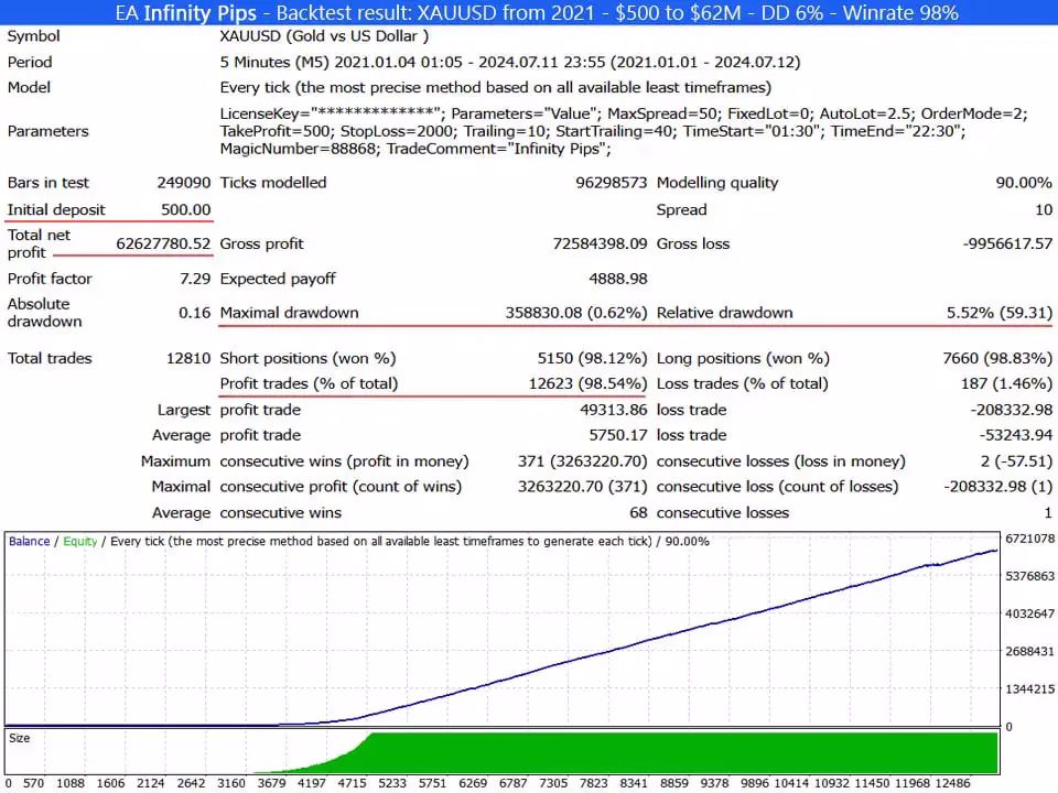 EA Forex Code Package Unlimited - Image 11