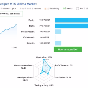 Alternative view of Ghost Scalper MT5 Unlimited