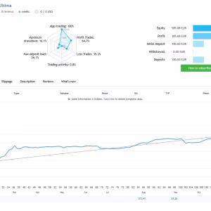 Alternative view of Ghost Scalper MT5 Unlimited