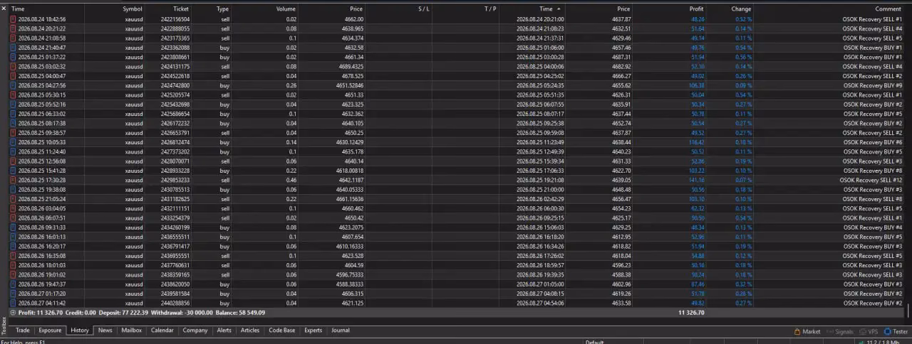 Osok Gold Killer EA MT5 Unlimited - Image 3