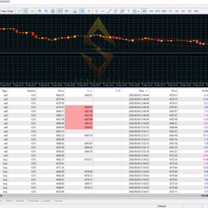 Alternative view of Straddle EA MT5 V1.138 Unlimited + SetFiles