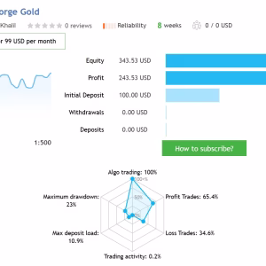 Alternative view of SwingForge Gold MT5 Unlimited + SetFiles