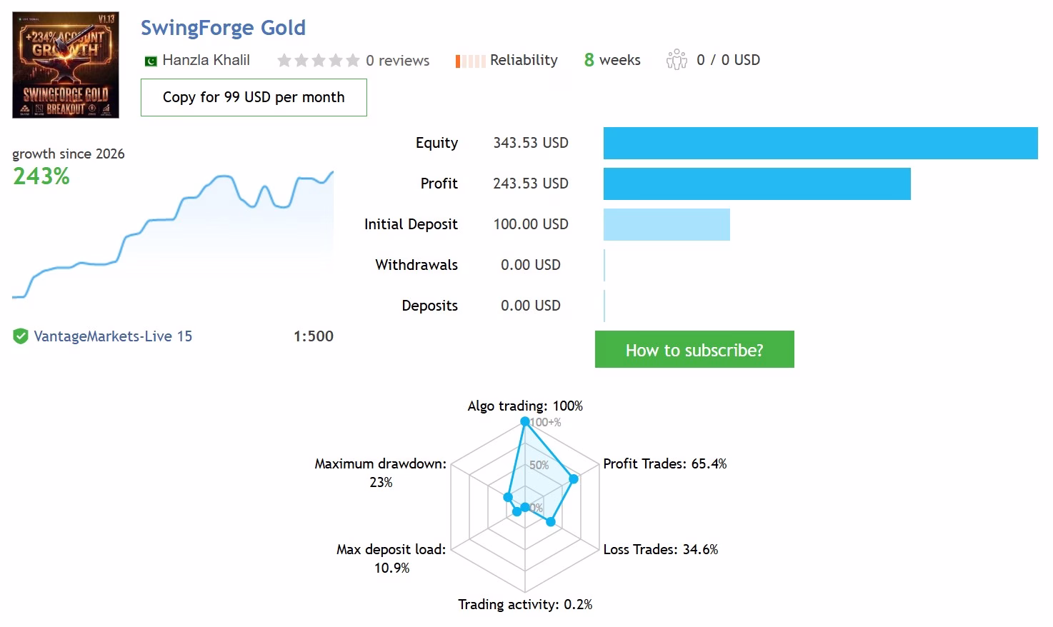 SwingForge Gold MT5 Unlimited + SetFiles - Image 2