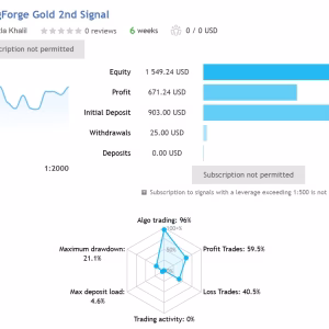SwingForge Gold MT5 Unlimited + SetFiles - Image 4