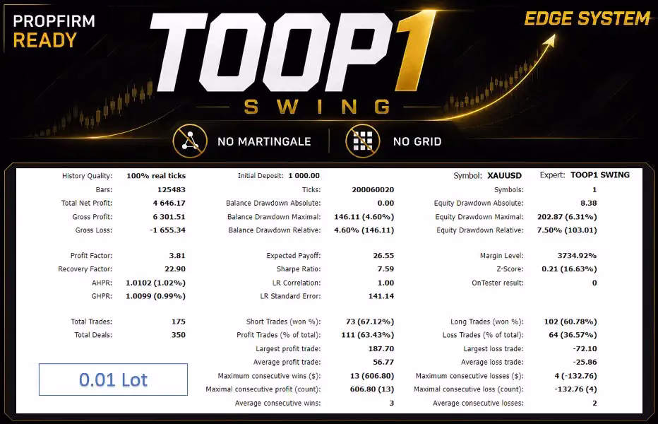 TOOP1 Swing MT5 Unlimited + SetFiles - Image 4