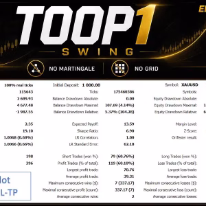 TOOP1 Swing MT5 Unlimited + SetFiles - Image 5
