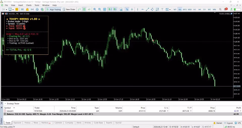 TOOP1 Swing MT5 Unlimited + SetFiles - Image 7