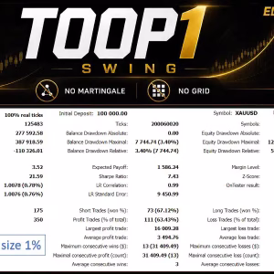 TOOP1 Swing MT5 Unlimited + SetFiles - Image 9