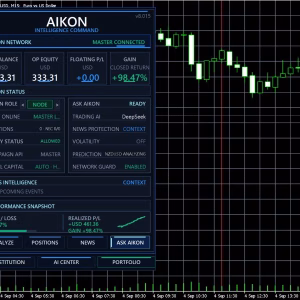 Aikon MT5 Unlimited - Image 10
