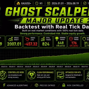 Ghost Scalper MT5 Unlimited - Image 6