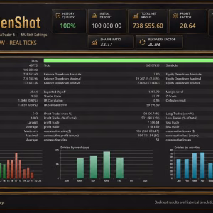 Alternative view of GoldenShot MT5 Unlimited