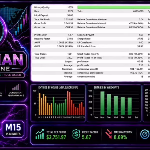 Alternative view of Obsidian Pivot Engine MT5 Unlimited