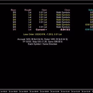 ToTheMoon MT4 Unlimited + SetFiles - Image 10