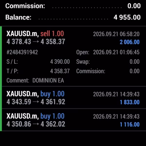 Dominion EA MT5 Unlimited + SetFiles - Image 6