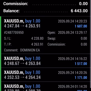 Dominion EA MT5 Unlimited + SetFiles - Image 4
