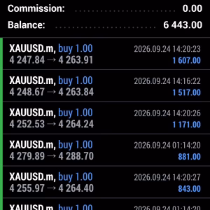 Dominion EA MT5 Unlimited + SetFiles - Image 3