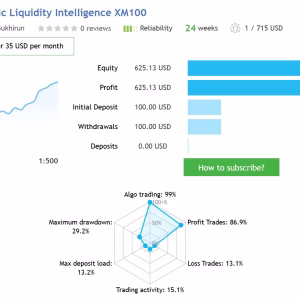 Dynamic Liquidity Intelligence MT5 Unlimited - Image 2