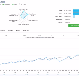 Dynamic Liquidity Intelligence MT5 Unlimited - Image 5