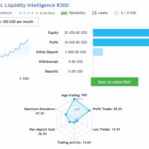 Dynamic Liquidity Intelligence MT5 Unlimited - Image 4
