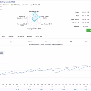 Dynamic Liquidity Intelligence MT5 Unlimited - Image 3