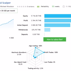 Alternative view of PolyGold Scalper MT5 Unlimited + SetFiles