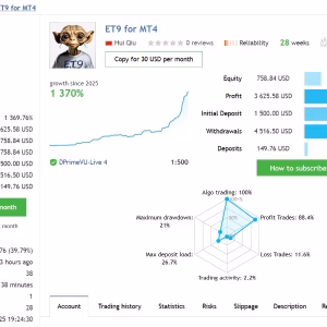 Alternative view of ET9 for MT5 Unlimited