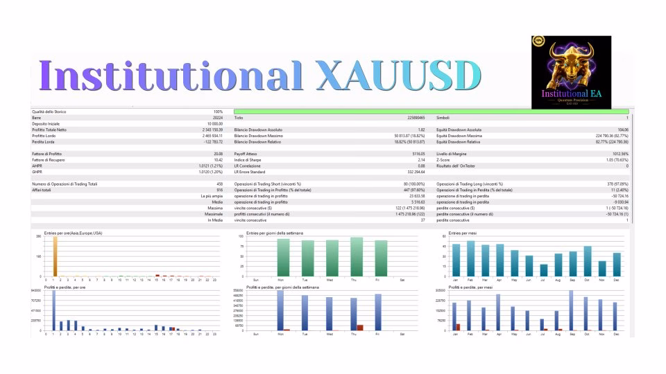 Institutional XAUUSD MT5 Unlimited - Image 3