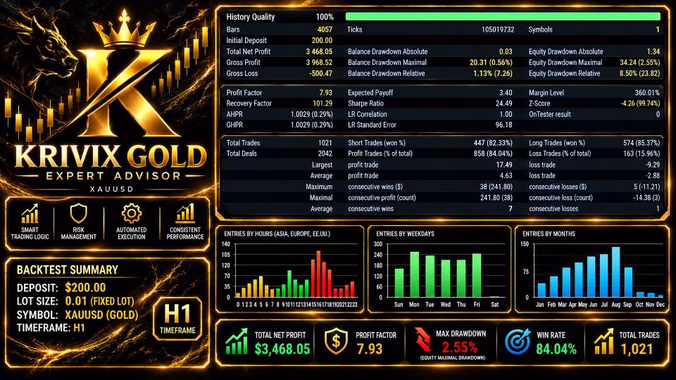 Krivix Gold MT5 Unlimited - Image 4