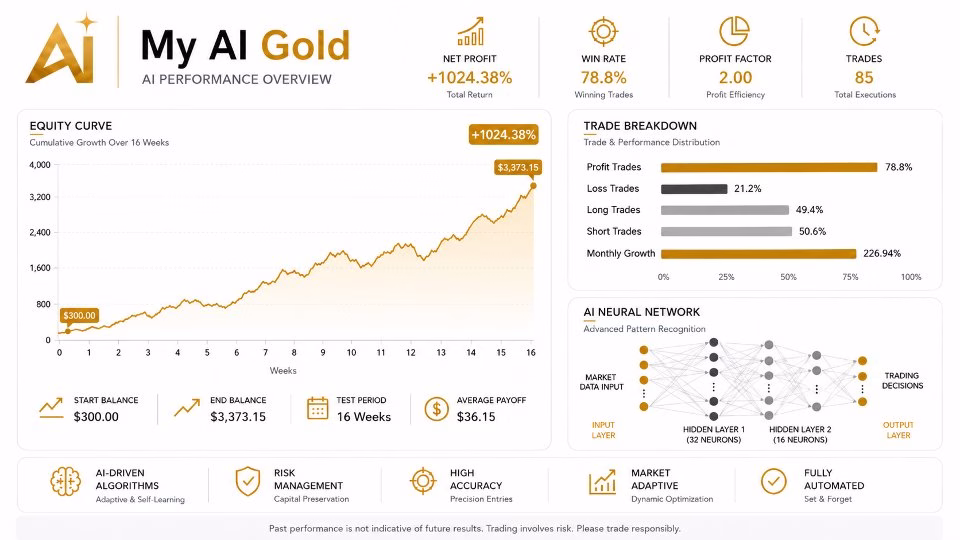 My AI Gold MT5 Unlimited - Image 7